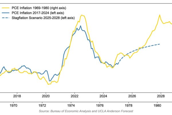 Global Recession 2025