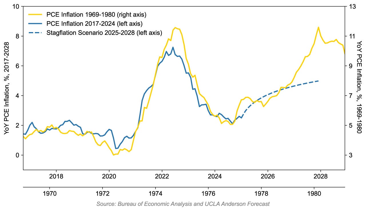 Global Recession 2025